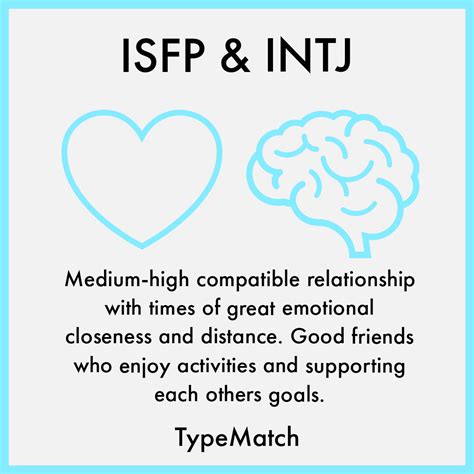 INTJ vs ISFP 